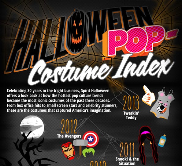 Most Popular Halloween Costumes In the Past 30 Years