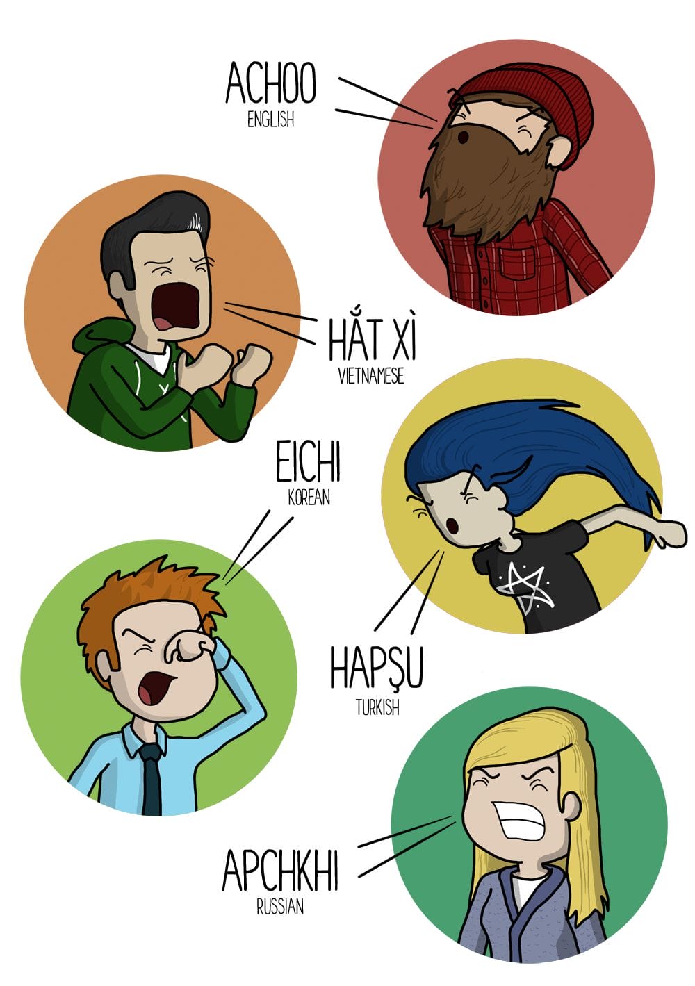 How To Sneeze In Other Languages