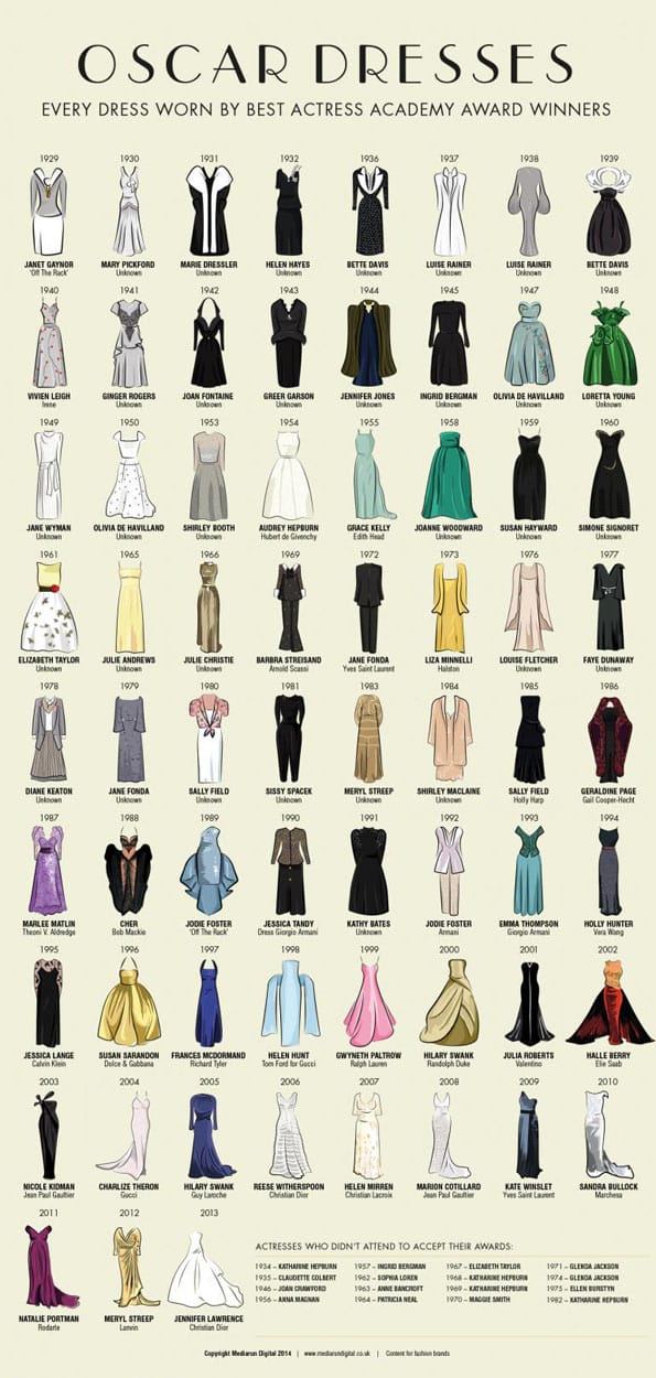 Oscar Winner Dresses & More Incredible Links