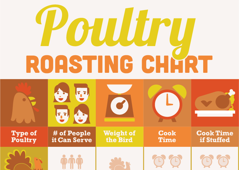 A Helpful Infographic So You Don't Eff Up Thanksgiving