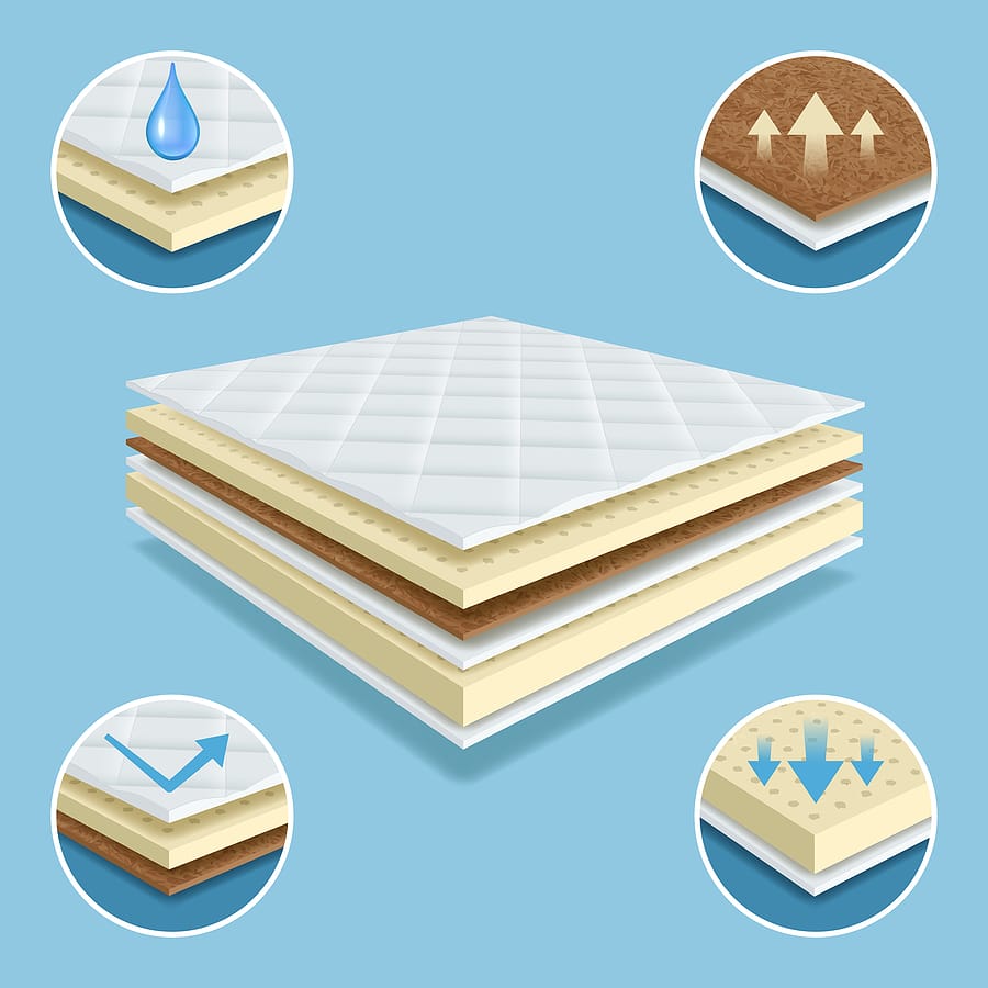 5 Tips on Choosing a Mattress for Your RV