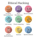 6 Advantages of the EC-Council Certified Ethical Hacker (CEH) Certification
