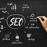 Using White Label SEO Services for Your Agency